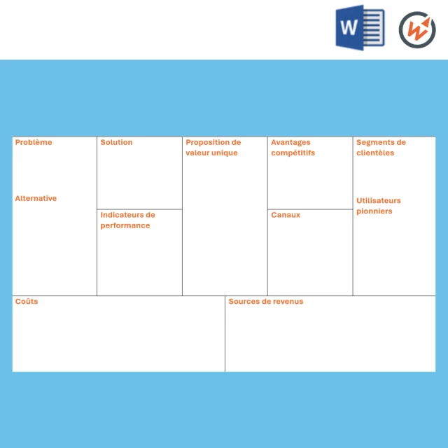 Lean Canvas: Modèle